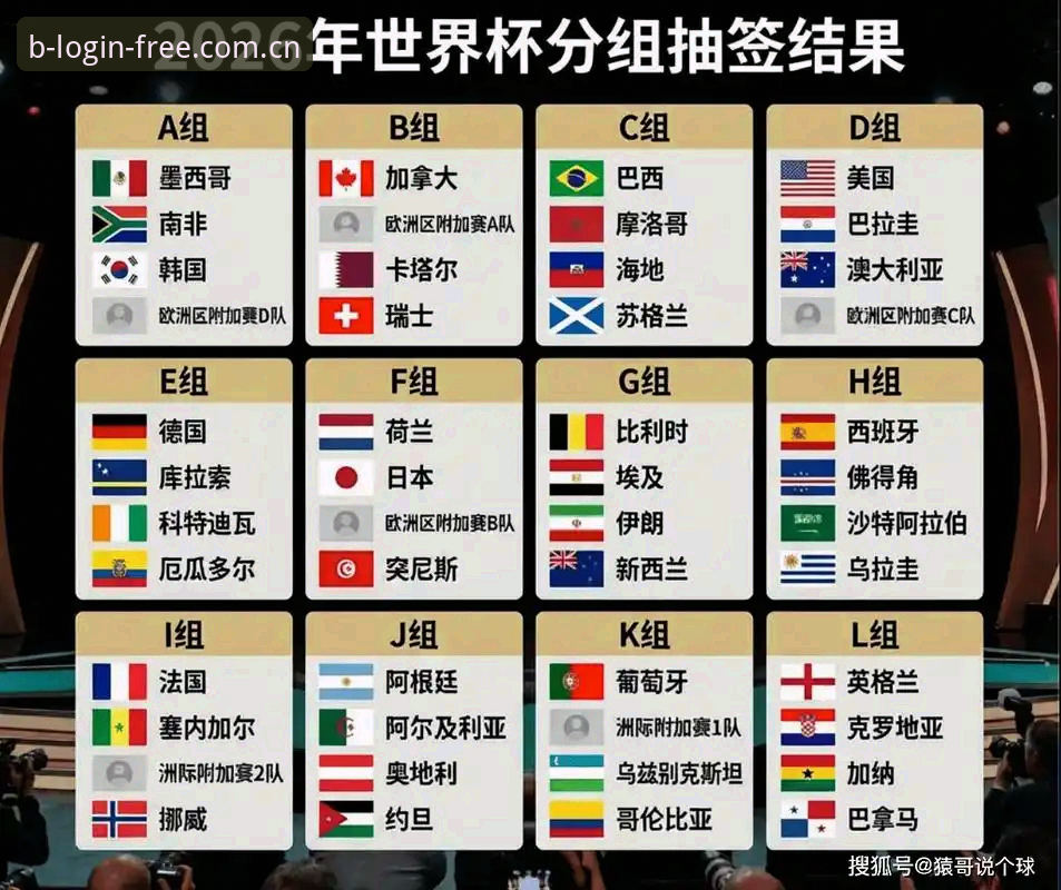 U17世界杯抽签结果出炉，B体育用户观赛指南